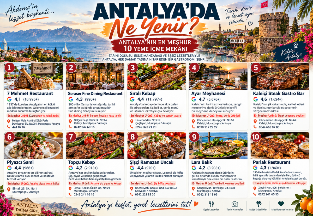 Antalya'nın en meşhur 10 yeme içme mekanı!