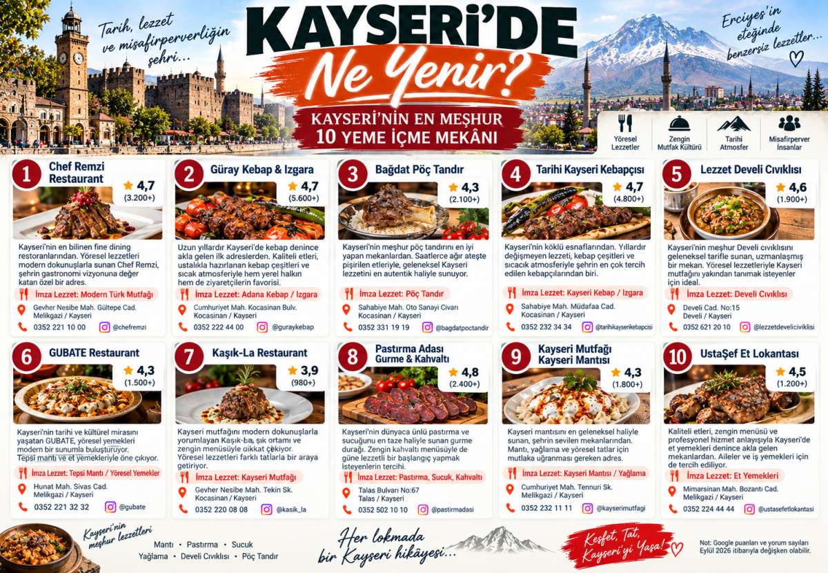 Kayseri'nin en meşhur 10 yeme içme mekanı! Kayseri’de Ne Yenir?