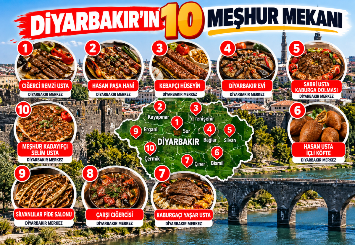 Diyarbakır'da Ne Yenir? Diyarbakır'ın En Meşhur 10 Yeme İçme Mekanı