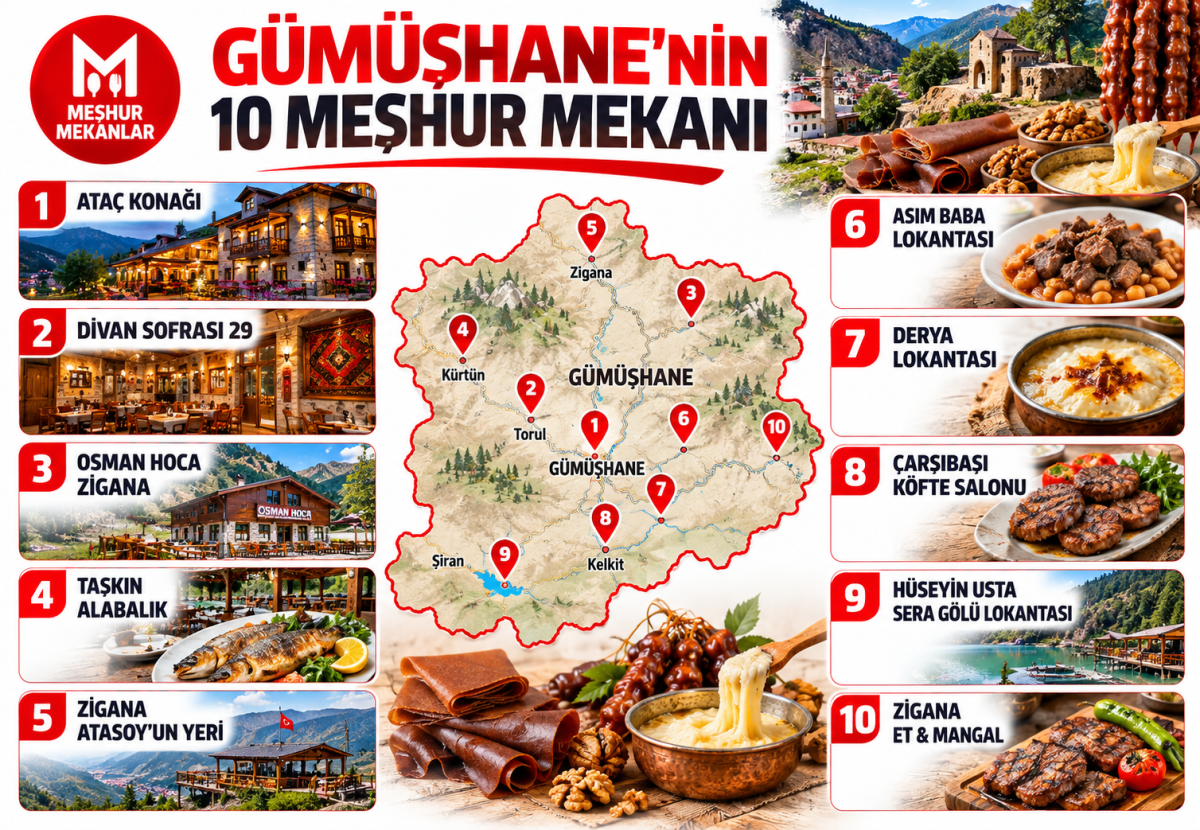 Gümüşhane’de Ne Yenir? Gümüşhane’nin En Meşhur 10 Yeme İçme Mekanı