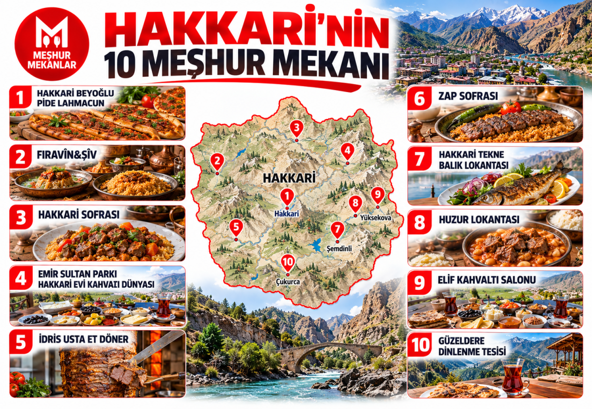 Hakkâri’de Ne Yenir? Hakkâri’nin En Meşhur 10 Yeme İçme Mekanı
